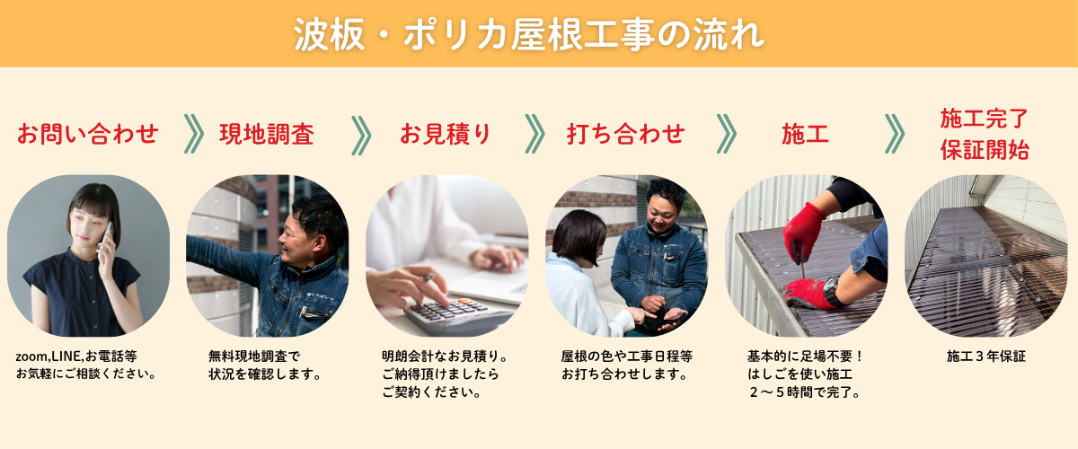 波板・ポリカ屋根工事の流れ